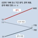 선관위, 선거 해에 휴직 2배… 그 자리 ‘아빠 찬스’가 차지 이미지