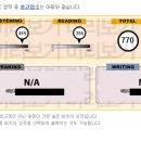 박정찬 | 충주 캉쌤어학원(토익) - 1월 실전반 후기입니다. (박정찬 / 에너지시스템)