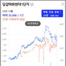부산진구-22 이미지