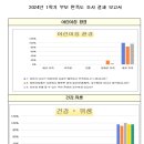 2024년 1학기 부모만족도 조사 결과 안내 이미지