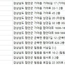 함안이편한치과의원 이미지