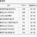 복합환승센터 내 (지상 1층) 이미지
