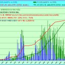 ﻿코로나19 발생현황, 예방접종 현황 [11월 29일 (월요일) 현재] 이미지