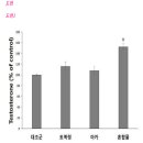 과학적으로 입증된 정력에 좋은 약초는 무엇이 있을까? 이미지