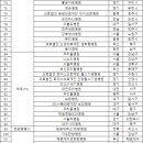 의료법인 파란시티의료재단 | 수지접합 화상 관절전문병원 지정확인
