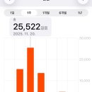 24게스트하우스 명동에비뉴 | 서울여행 1