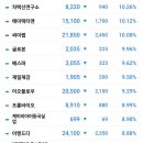 오늘자 심각한 52주 최저가 리스트 이미지