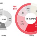 성이바이오(주)서울지점 이미지