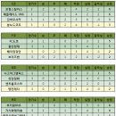 AFC챔피언스리그 2012 조별리그 4차전 4.17화 18수 경기안내+결과 이미지