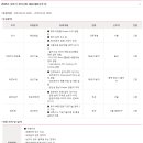 [LG하우시스 채용] 2015년 상반기 경력사원 채용(대졸사무직)(~03/19) 이미지