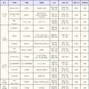 뭐든지 소극장 이미지
