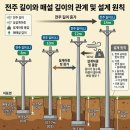 전주 매설-10