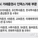 국민연금 증권사 평가, 중소형사 돌풍... 이미지