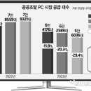 그린컴퓨터119 이미지