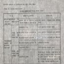 대방유투엠학원 이미지