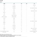 (주)샤마임종합건설 이미지