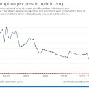 푸드 딜리버리 이미지