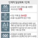 유원무도장 | 강원도 춘천 단계적 일상회복(1차 개편) 방역수칙 행정명령