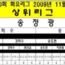 베스트탁구클럽