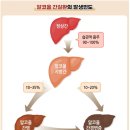 질병관리청 이미지