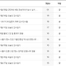 엑셀 컴활 및 ITQ(기출문제) 이미지