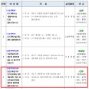 잠원로(남측) 이미지