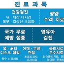 목동연세365의원 이미지