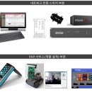 (주)코아기술 이미지