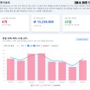신성유통 네이버블로그