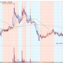 부국주유소 이미지