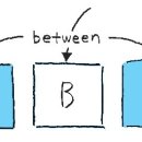 사이에 낀 Between 이미지