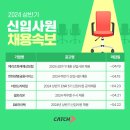 대기업