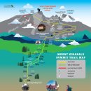 RE:(접수중)키나발루산 4,095m (2025.05.02~07) 이미지