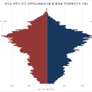 여주시 오학동 산49-3 | 여주시 총인구, 인구피라미드와 성별, 연령별 인구 분석