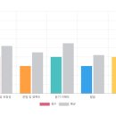 강남 영어회화 | 강남·신논현 오피스 상권에서 살아남은 직장인의 비즈니스 영어 탈출기! 투멘토잉...