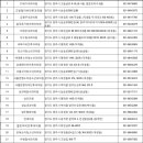 옥정튼튼약국 이미지