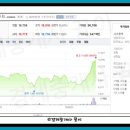 (주)엔에이치 푸드 이미지