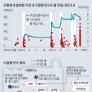 &#34;포항지진 지열발전 탓&#34;..수백억 국가배상 사태 오나 이미지