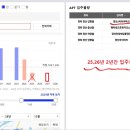 경산 아파트 공급부족 시기로 진입하네요.. 이미지