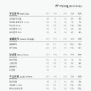 박승철헤어스투디오 동탄이마트점