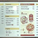 벌툰파리지앵동탄 이미지
