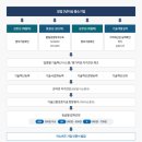 시선파트너즈 - 강남구 테헤란로2길 8 | 시선파트너즈