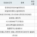 펀즈 인터내셔널
