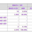 스토리에스