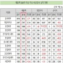 태준헬스케어 이미지