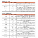 (주)이수약품 이미지