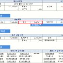 2018 볼보 S60 D3 MMT 3월 프로모션 할인 6백만원+현금캐시백60만원 자동차 할부 대출 견적서 미리보기 제공 이미지