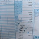 지에스25이천시의료원점 | 경기 여성 유방암 검진사업/조기유방암검진 3000원-의정부병원 검진 후기