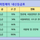 현수학학원 - 송파구 동남로 217 | 현수학학원