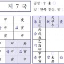 ♥ 육임으로 1년신수 보기 - 경인일 제7국/ 2024, 3, 27(수) 이미지